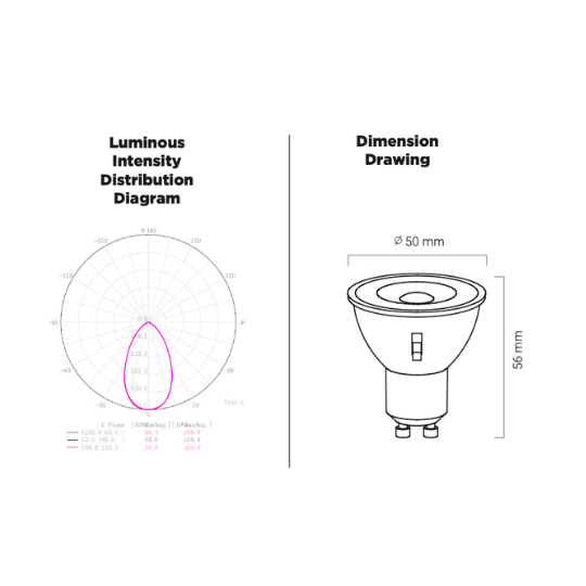 6.5W LED GU10 Non-Dimmable 3CCT Downlighter Lamp
